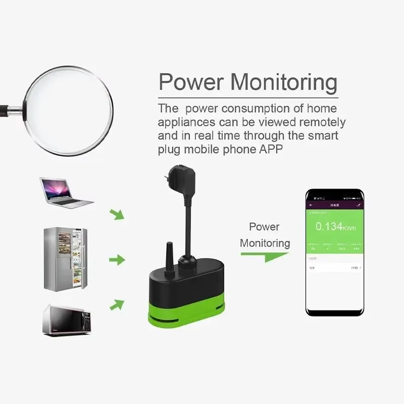 Tuya EU 16A Wifi Slimme Buiten - Outdoor Power Outlet recensie en prijs