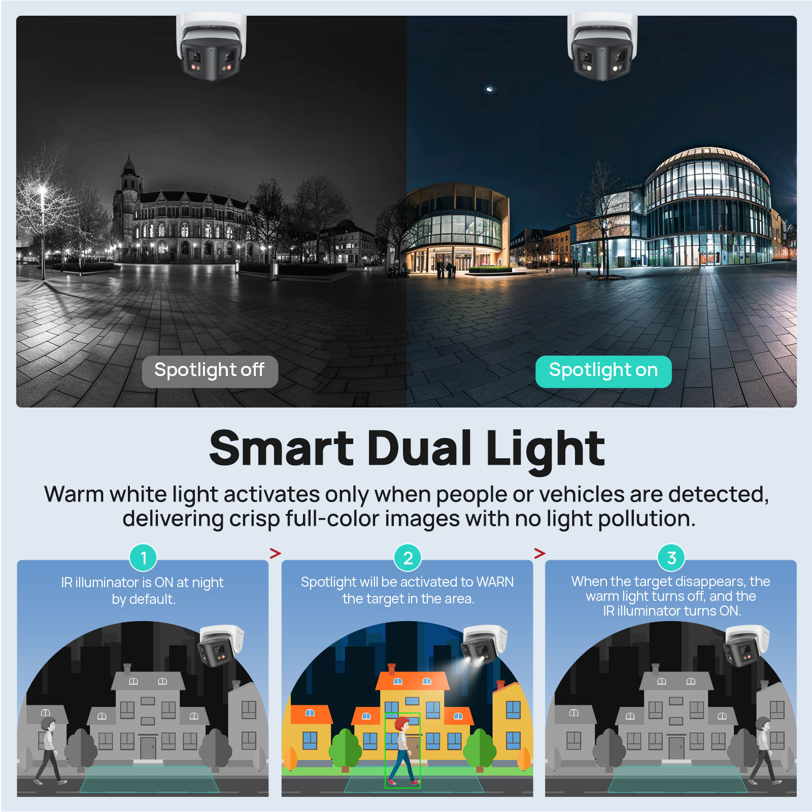Vikylin 4MP Panoramische Smart - Outdoor Power Point Cover recensie en prijs