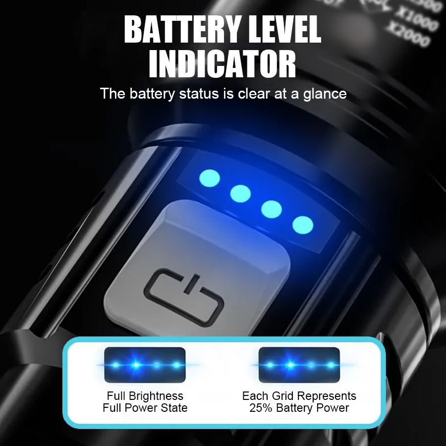 High Power P50 LED-zaklamp USB - Outdoor Power For Lights recensie en prijs