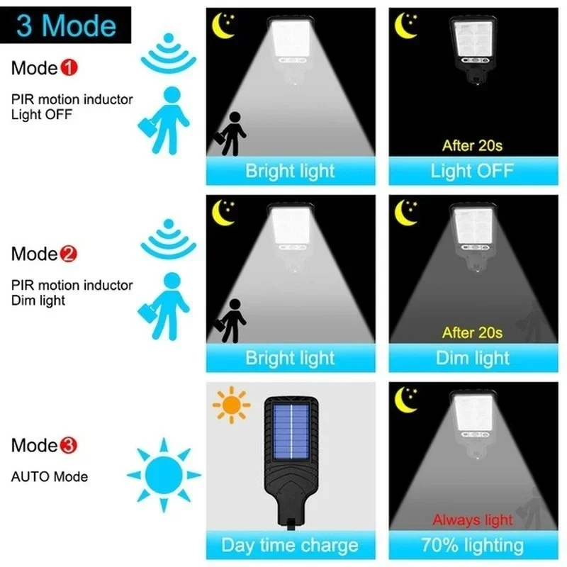 Krachtige LED Solar Buitenlamp - Outdoor Power For Lights recensie en prijs