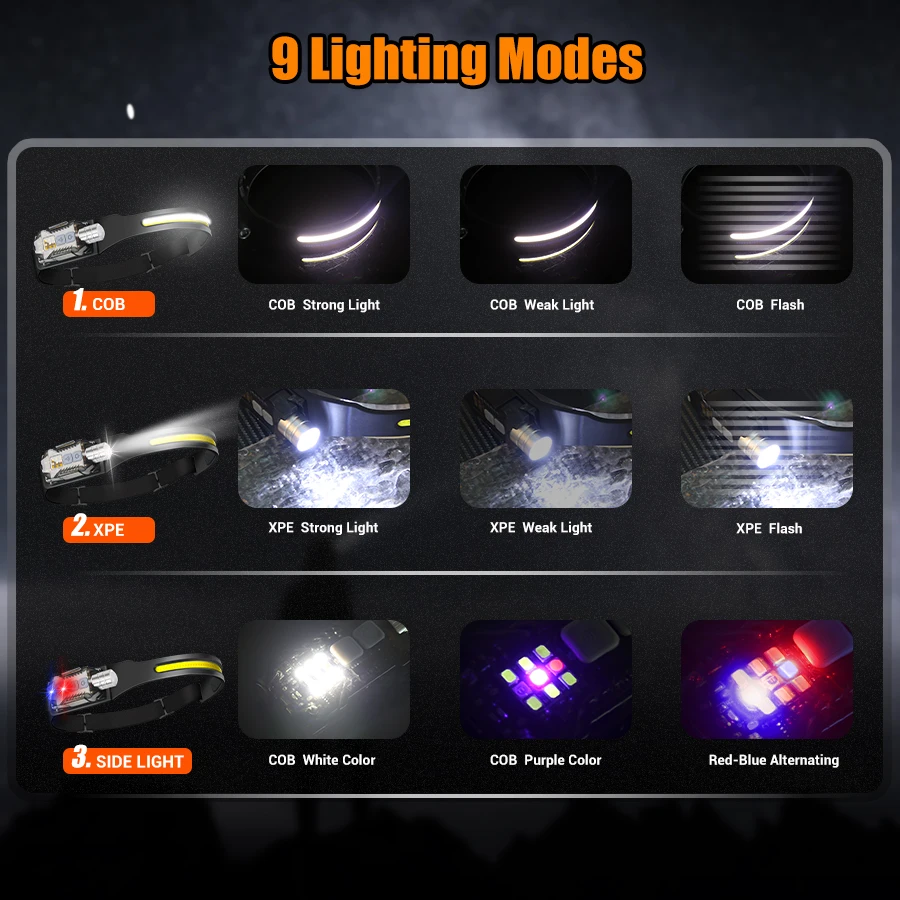 Krachtige LED-koplamp Draagbar - Outdoor Power For Lights recensie en prijs