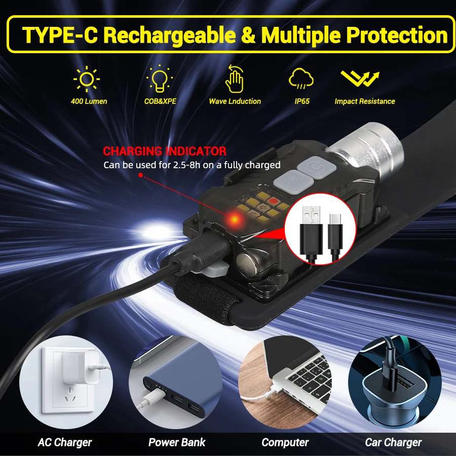 Krachtige LED-koplamp Draagbar - Outdoor Power For Lights recensie en prijs